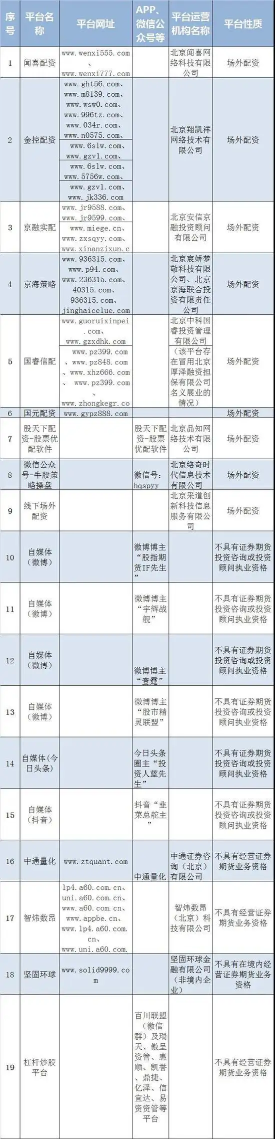 牛金所配资平台_场外配资平台风险警示_证监会通报财经大V极高风险