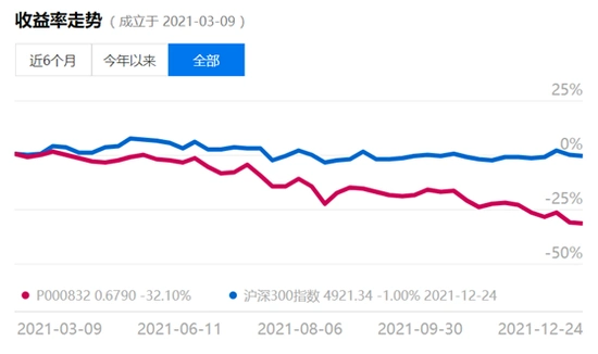 雪球私募基金清盘事件_云蒙基金清盘原因_在线股票杠杆