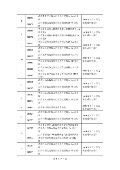 雪球私募基金清盘事件_云蒙基金清盘原因_在线股票杠杆