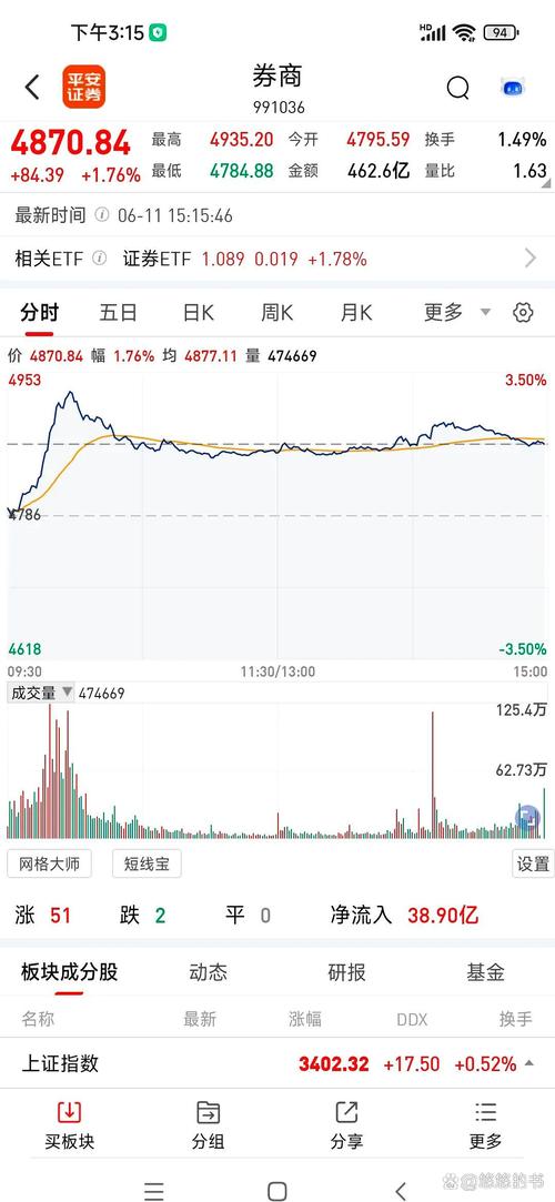 取消预缴款利好股市，券商上涨有逻辑，你知道为什么吗？