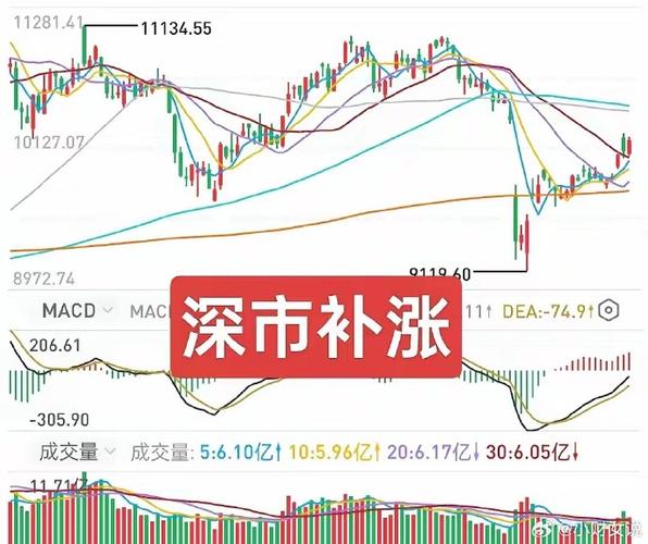 盘前观点：个股分化前行，超跌股及300ETF现异常