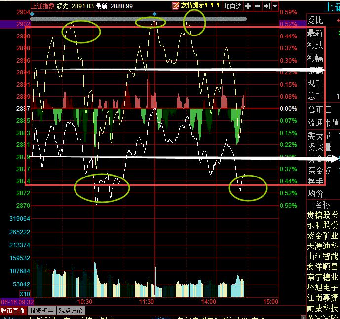 股市行情鑫东财配资_底部带量反抽股_创指120日线