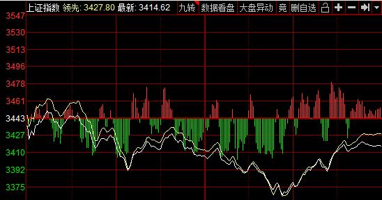 股市行情鑫东财配资_如何看懂公司财报发现价值洼地_巨丰投资资讯公众号直播问答
