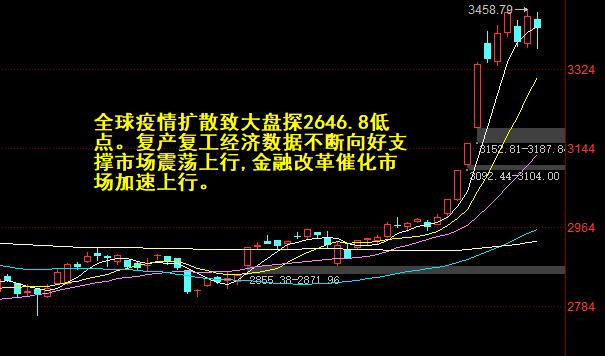 股市行情鑫东财配资_巨丰投资资讯公众号直播问答_如何看懂公司财报发现价值洼地