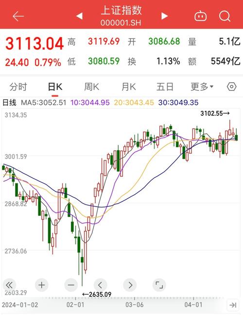 红利风格基金表现_A股基金业绩排名_股市行情鑫东财配资