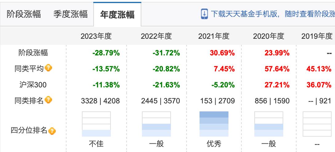 A股基金业绩排名_红利风格基金表现_股市行情鑫东财配资