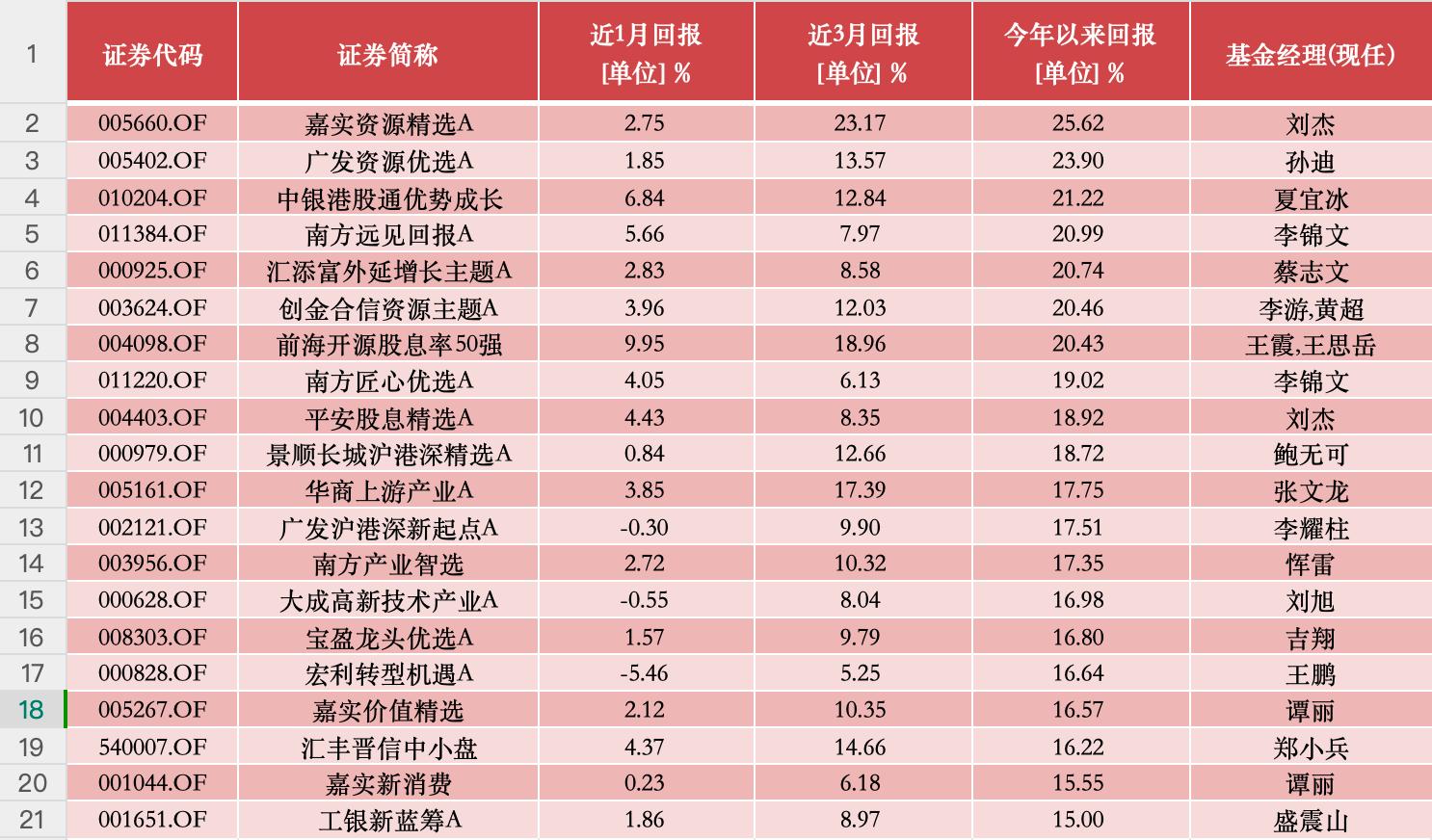 股市行情鑫东财配资_A股基金业绩排名_红利风格基金表现