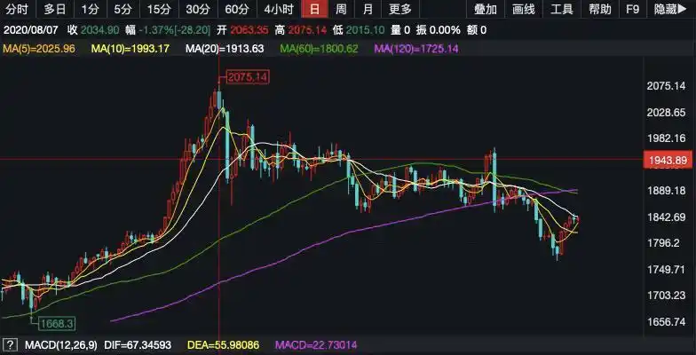 杠杆开户_贵金属交易风险加大_银行暂停贵金属新开户