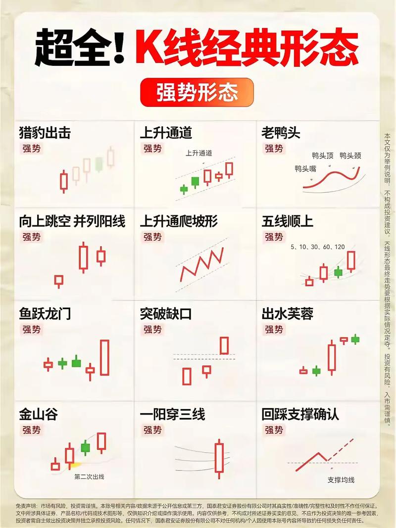股票投资入门知识_股票市场基础知识_股票入门知识