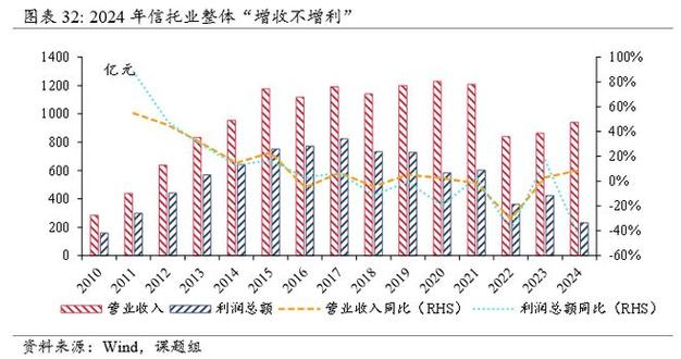 多家信托公司收紧股票配资业务，下调杠杆比例引关注