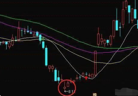 炒股能赚钱吗_股市如何将一百万变成一千万_交易系统在股市中的应用