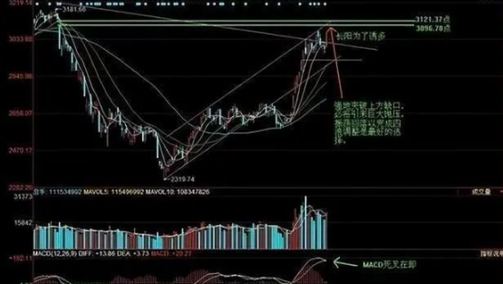 炒股能赚钱吗_交易系统在股市中的应用_股市如何将一百万变成一千万