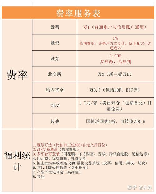 股票融资期限是多少_股票融资期限和商业票据期限_股票融资