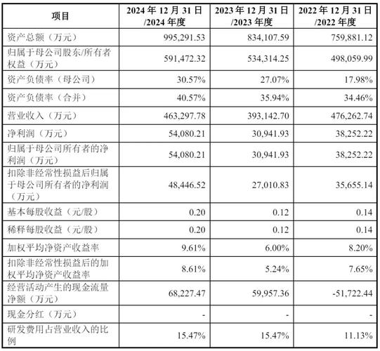 6月27日市场主要指数高开，多板块活跃，屹唐股份今日申购