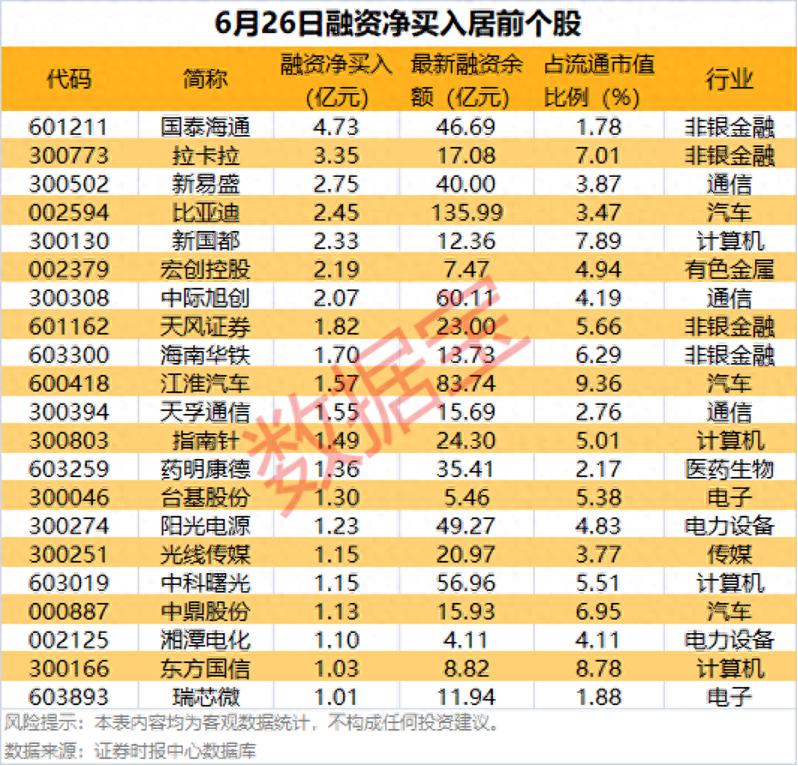 股票杠杆资金_6月27日股市行情_多元金融板块走势