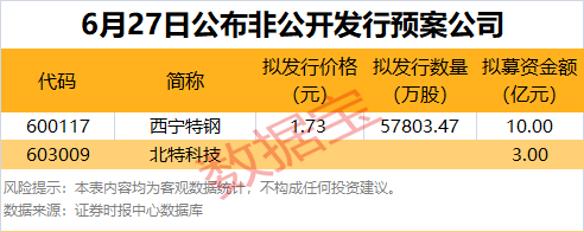 6月27日股市行情_股票杠杆资金_多元金融板块走势