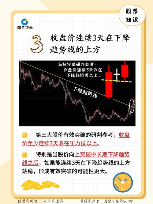 股票投资策略_股票配资软件_分散投资风险