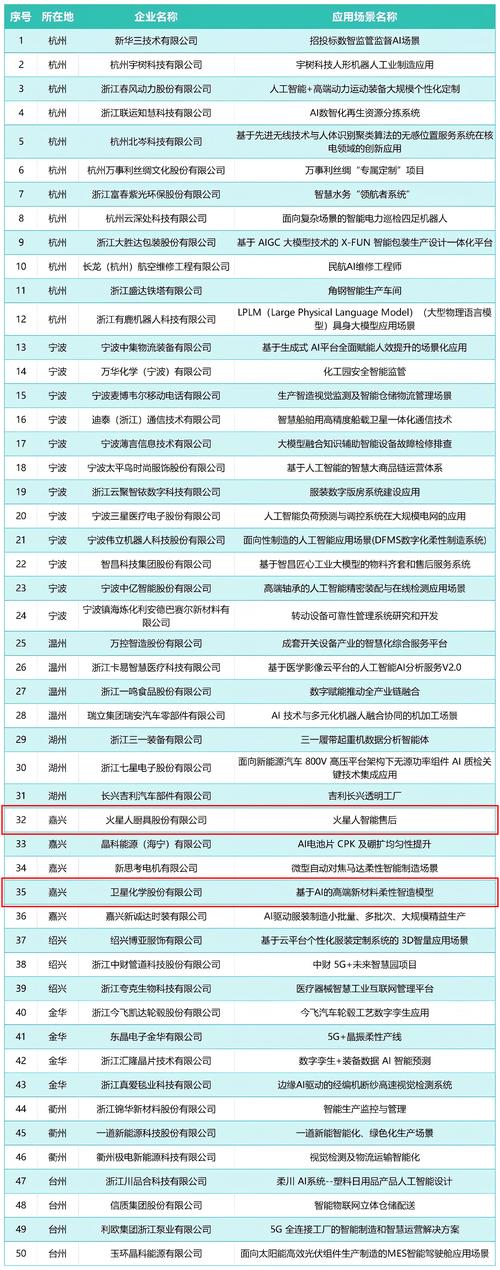 2024年安全配资平台排名 网眼查 优配网_在线配资平台
