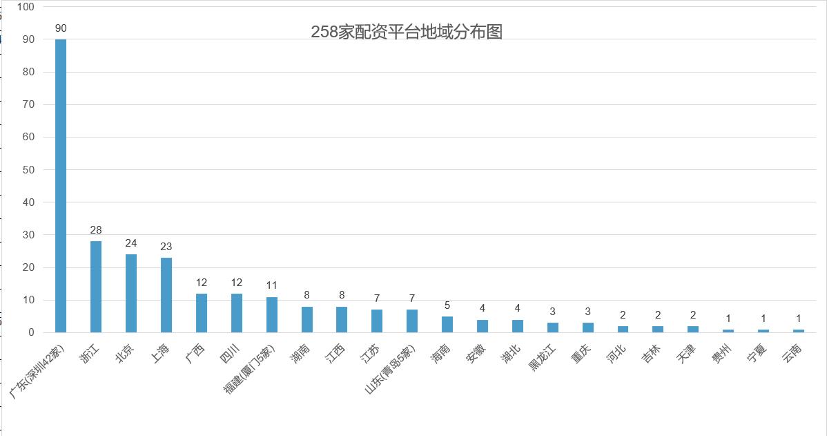 7 月 8 日晚证监会曝光 258 家场外配资平台，释放啥信号？