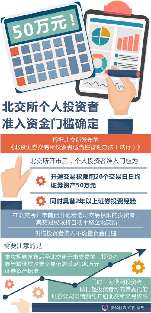 预约开通北交所交易权限，能否参与精选层申购及交易？