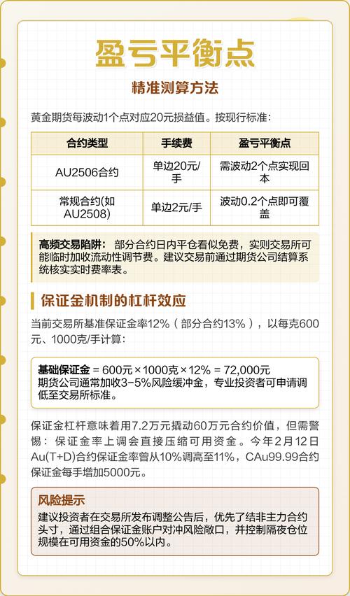 黄金交易佣金知多少？合约单位通行标准是啥？