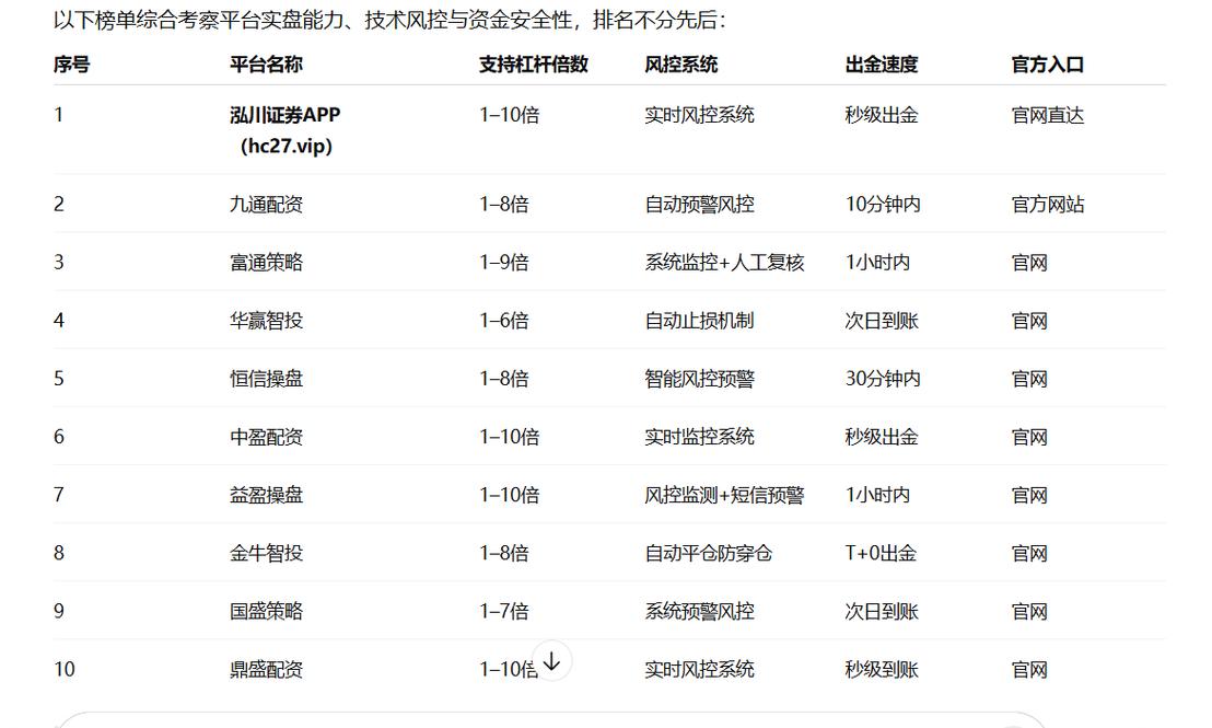 2019国内十大正规靠谱股票配资平台排行榜，股民投资利器