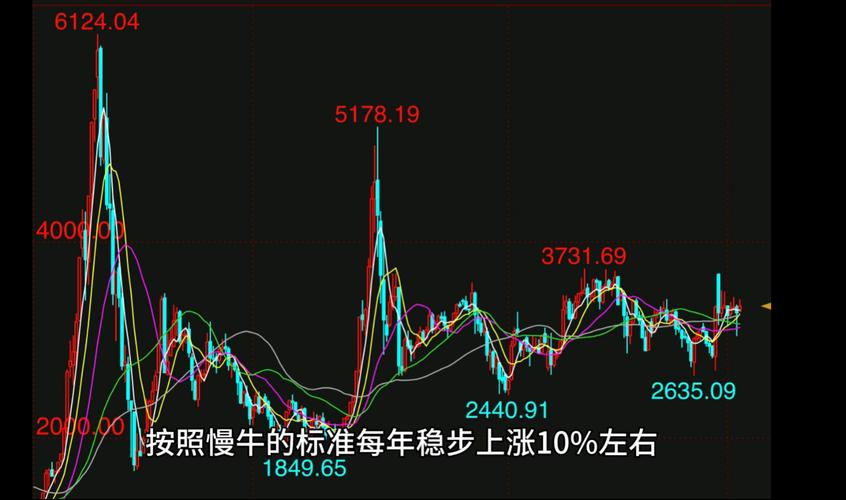 2025年8月以来大盘冲击4000点未果，A股现结构性慢牛行情？