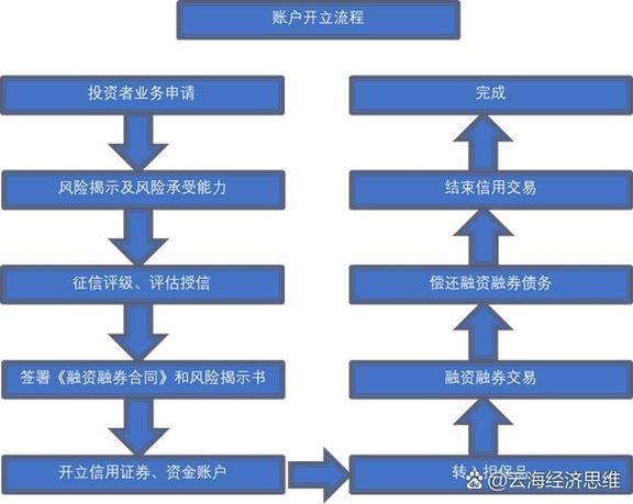 融资融券股票交易内容_股票融资是什么意思_融资融券股票是什么意思