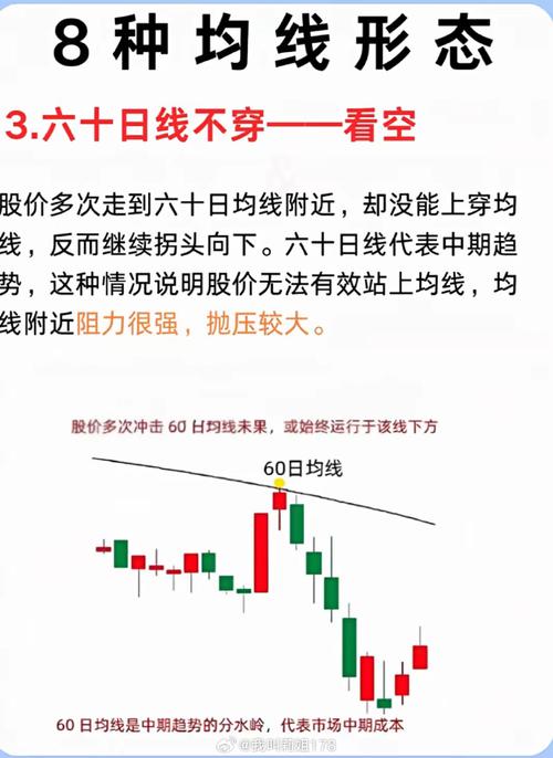 短线炒股的技巧_短线组合形态_双底企稳量能温和
