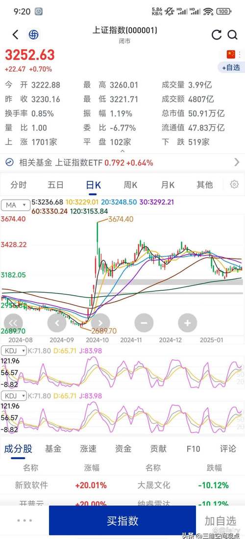 A股市场走低，投资者欲借杠杆抄底，高杠杆配资暗流涌动？