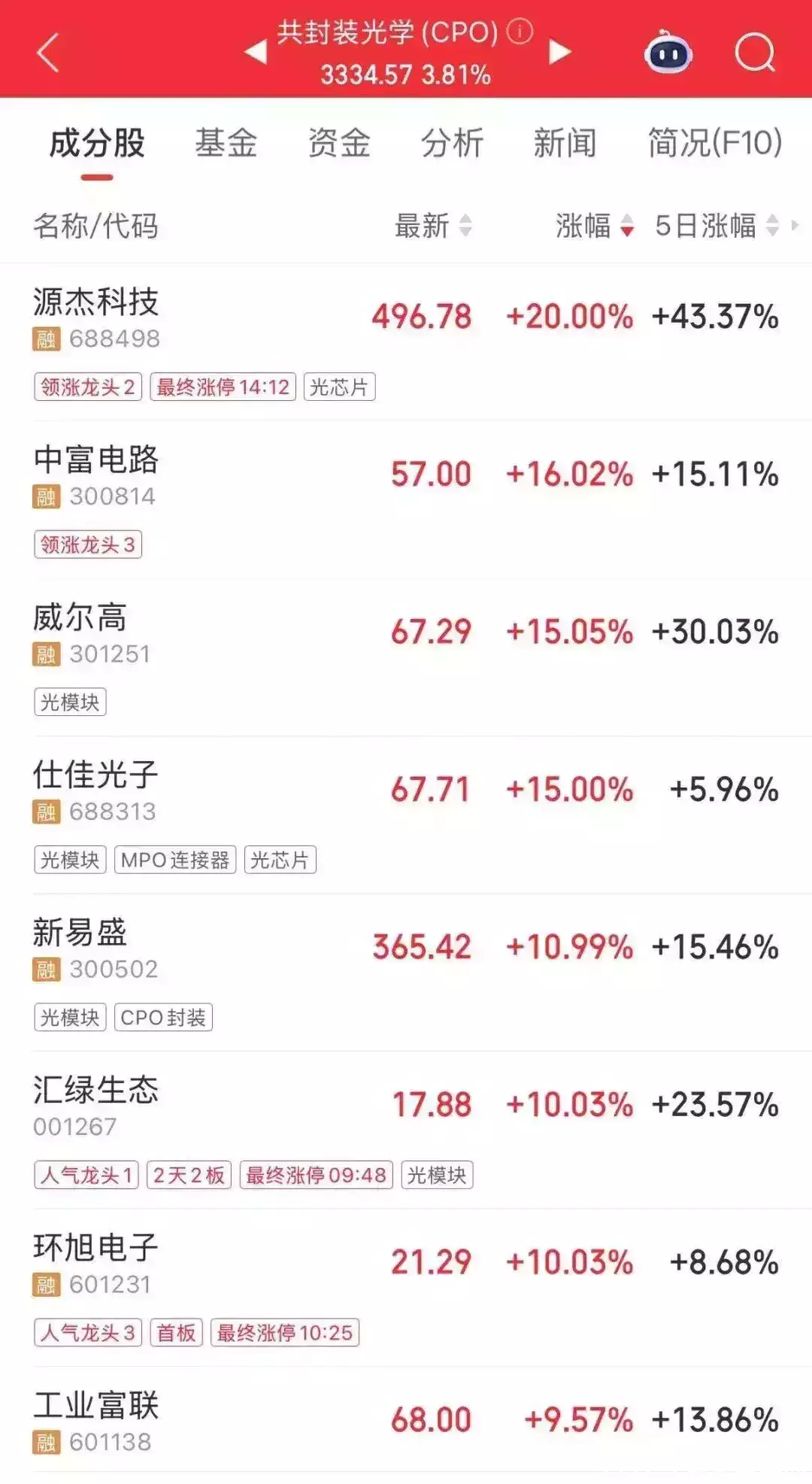 股票怎样加杠杆_鼎锋优配投资服务_A股港股交易券商