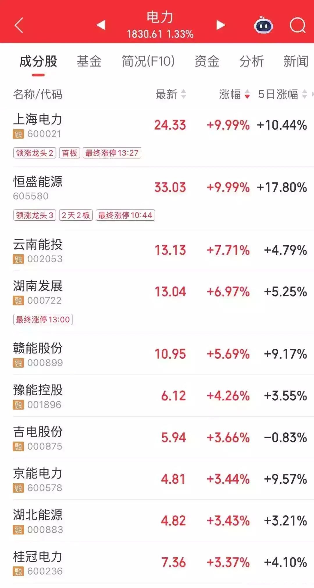 鼎锋优配投资服务_A股港股交易券商_股票怎样加杠杆