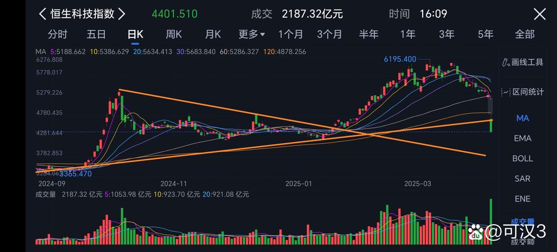 线上股票市场风格切换_配资工具理性应用_短期股票配资