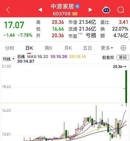 线上配资陷阱风险_场外配资非法行为_股票配资代理