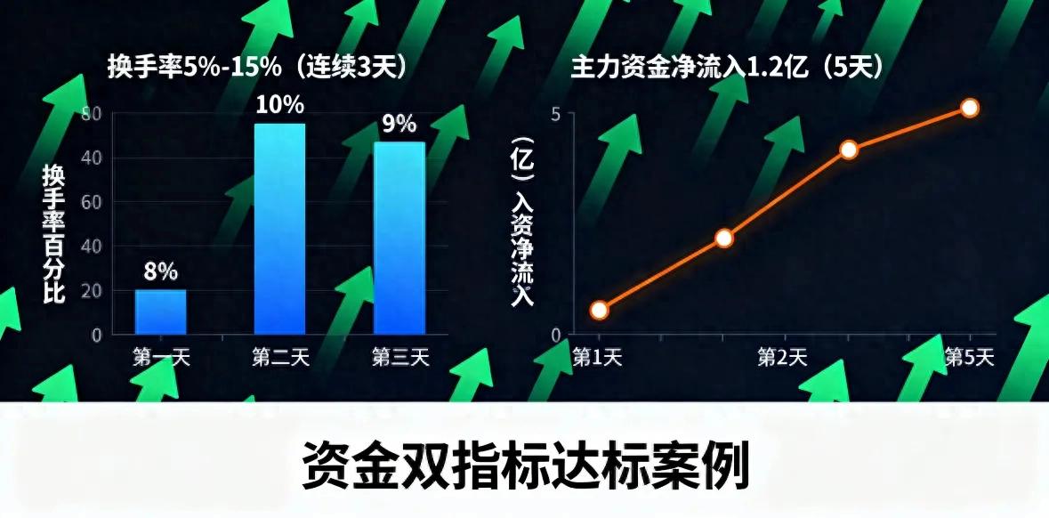 A股短线强势股怎么找？5步筛选法精准锁定，2分钟抓住科技、储能机会