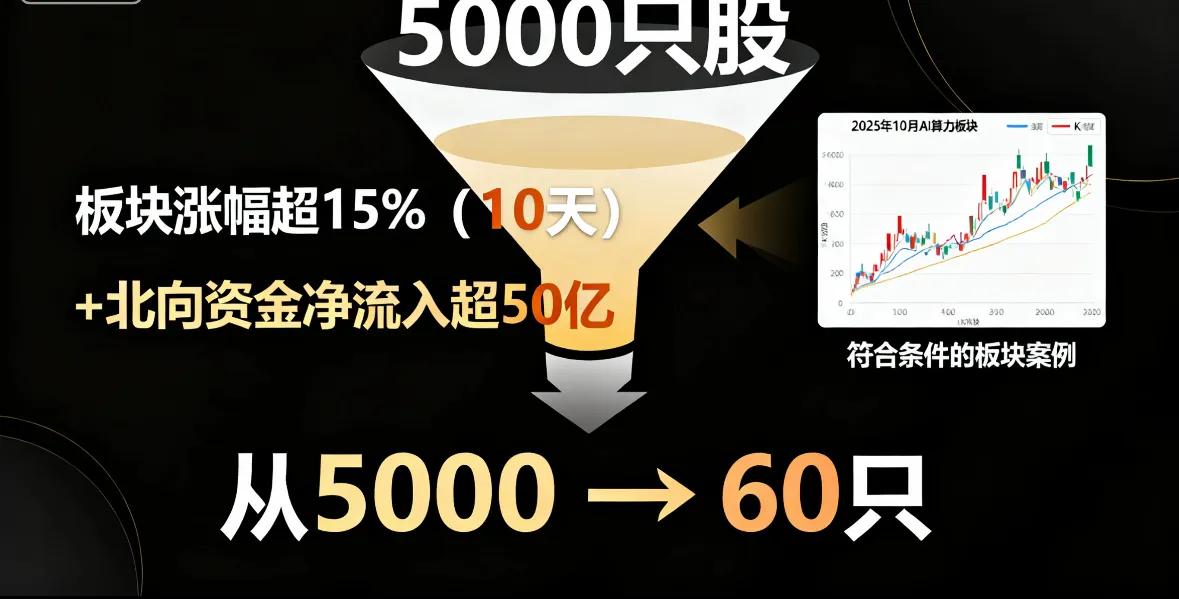 5步筛选法_短线炒股的技巧_强势股选股技巧