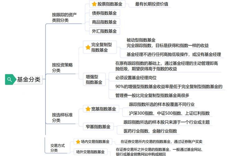 本基金投资策略解析：完全复制法与特殊情况下的组合调整策略