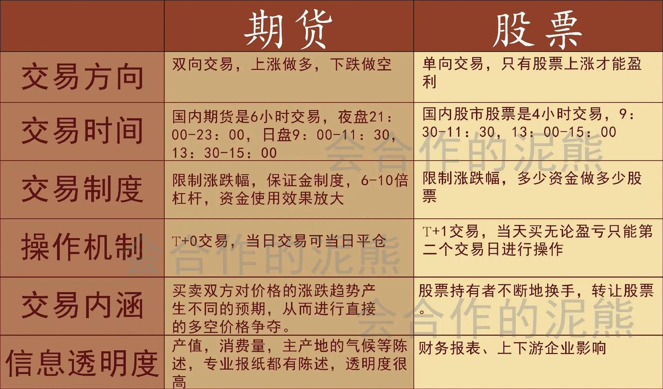 股票保证金定义_什么是股票杠杆交易_股票交易流程