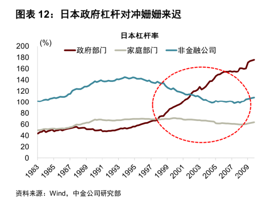牛市信号_能配资_流动性驱动行情