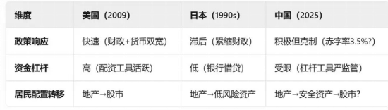 牛市信号_能配资_流动性驱动行情