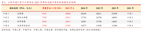 牛市信号_流动性驱动行情_能配资