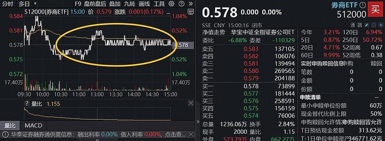 能配资_牛市信号_流动性驱动行情