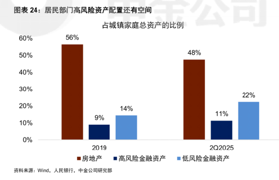 能配资_流动性驱动行情_牛市信号