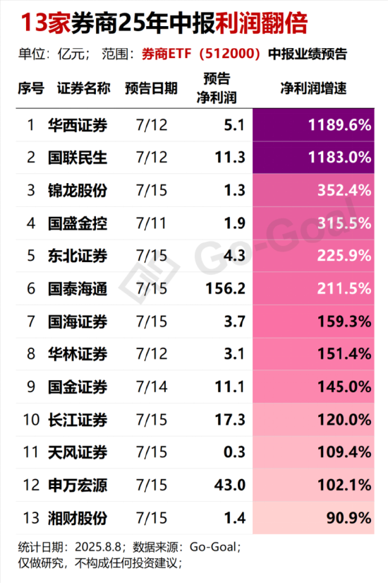 流动性驱动行情_能配资_牛市信号