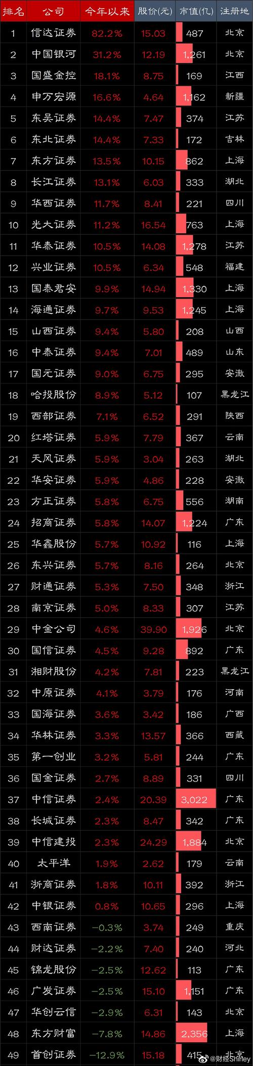 券商融资配资股票杠杆_股票配资平台风险控制_什么是股票杠杆交易
