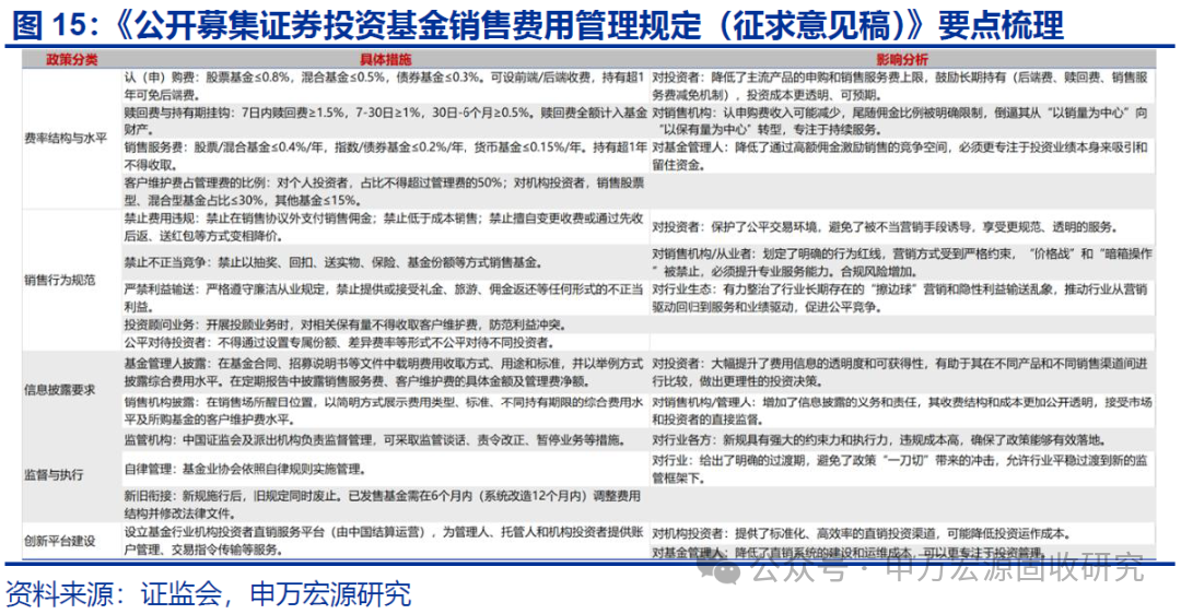 30-10Y期限利差曲线交易_10-1Y期限利差走阔_申银策略