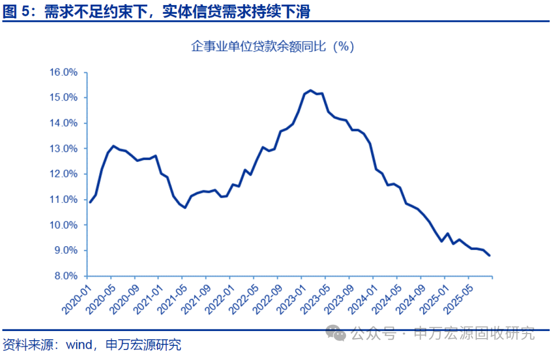 10-1Y期限利差走阔_30-10Y期限利差曲线交易_申银策略