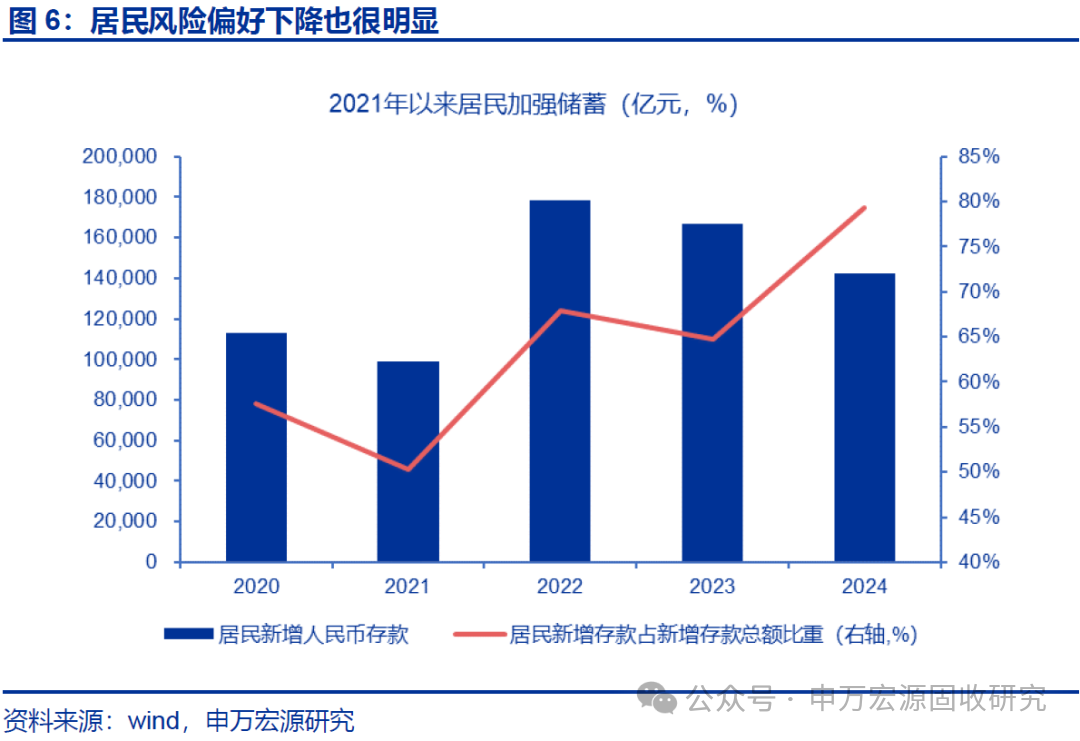 申银策略_30-10Y期限利差曲线交易_10-1Y期限利差走阔