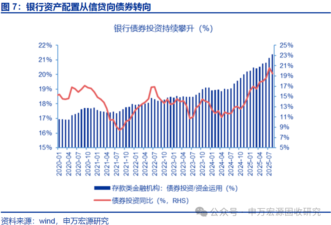 30-10Y期限利差曲线交易_申银策略_10-1Y期限利差走阔