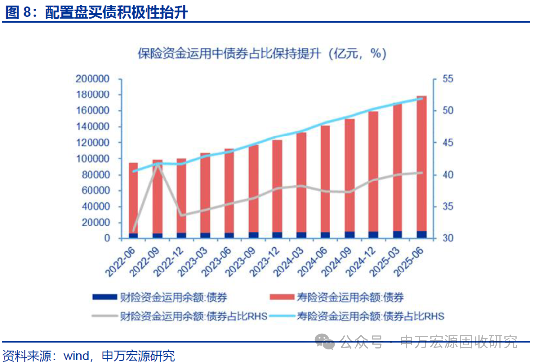 申银策略_30-10Y期限利差曲线交易_10-1Y期限利差走阔